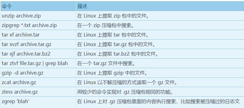 Linux常用命令及用法大全（掌握Linux系统管理利器）