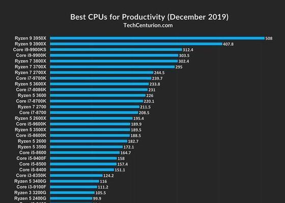 2024笔记本处理器排行榜（探索未来科技趋势）