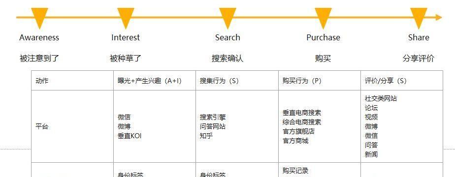 提高客户信息收集效率的方法