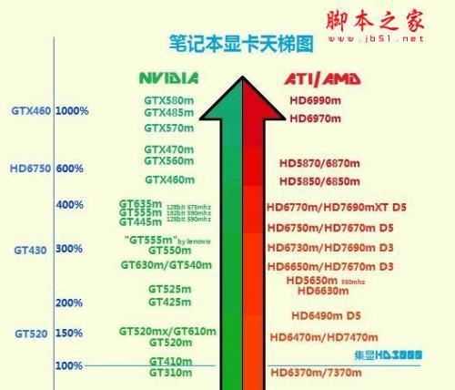 主流显卡品牌推荐（选择一款优秀的显卡品牌）