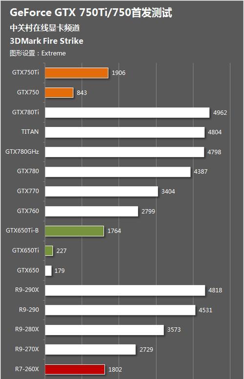 显卡性能排行榜（揭示显卡厂商之间的角逐及最新产品推出情况）