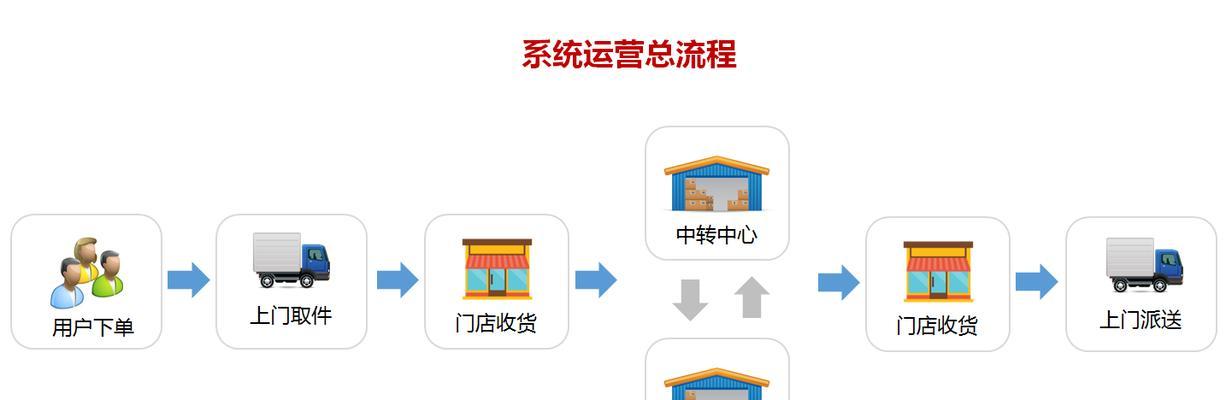 微信群运营方案详细流程（打造高效）