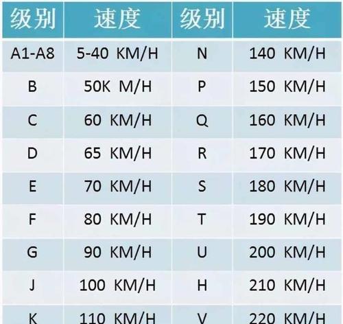 内存卡速度等级排行榜，选择最适合你的存储设备（比较内存卡速度等级）