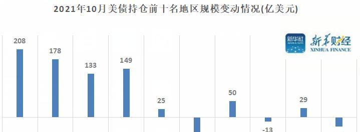 中国增持美国国债的原因及其影响（探究中国增持美国国债的动机）