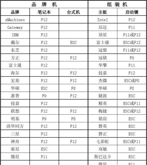 如何通过设置命令进行开机启动项的管理（掌握开机启动项设置命令）