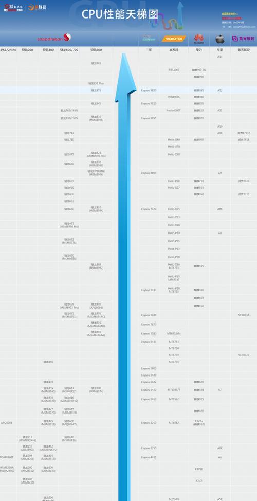 2024年手机处理器性能排行榜揭晓（手机处理器性能竞争激烈）