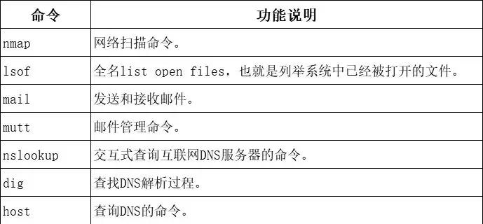 掌握Linux常用的20个命令，轻松应对面试（提升技术实力）