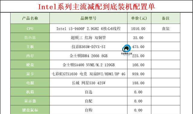 3000元左右i5组装机配置推荐（高性价比的i5电脑配置）