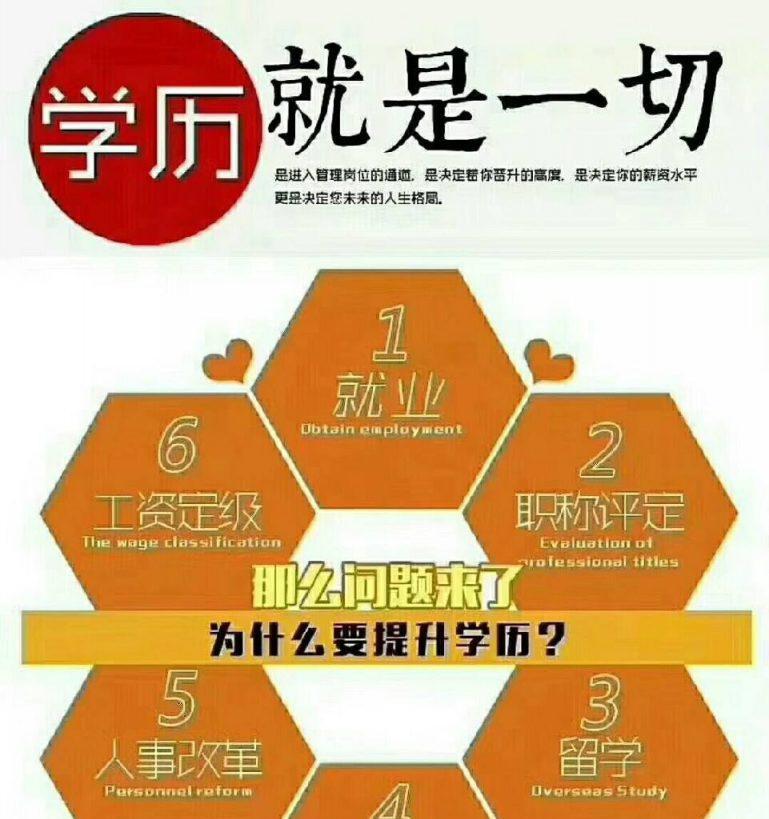 成人提升到本科的途径——追寻学术梦想的道路（以工作经验为基础）