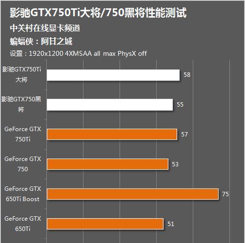 显卡类型性能高低排序与选择指南（探索显卡类型）