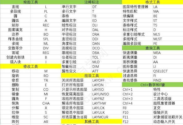 《3DMax常用快捷键命令大全，提高工作效率》（掌握这些关键快捷键）