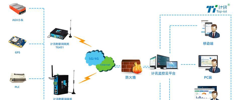 网关的作用与功能（深入解析网络中枢的关键——网关）