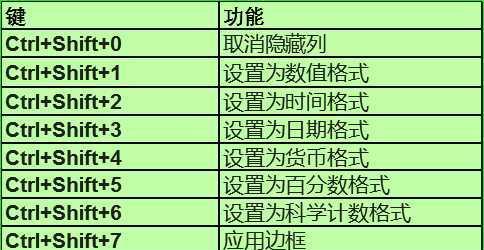 办公快捷键使用大全（提高办公效率）