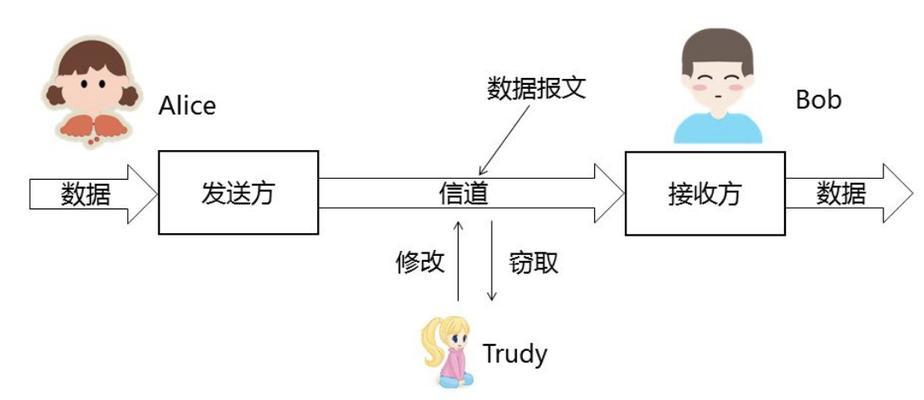 网络安全真实案例与分析（揭秘网络安全真实案例）