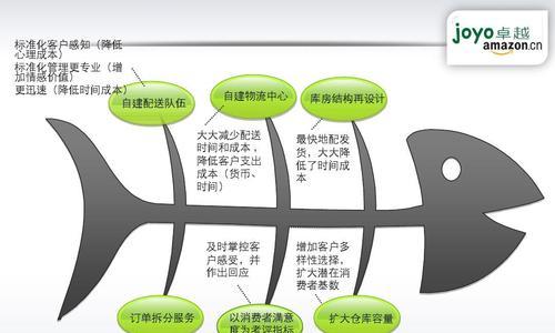 高效客户关系管理（关键技巧帮助你提升客户满意度和忠诚度）