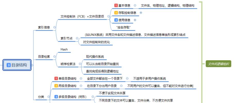 Xmind文件格式简介（了解Xmind文件格式的重要性及应用领域）