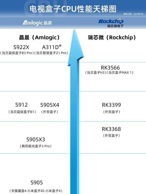 笔记本CPU天梯排行榜（了解最新笔记本CPU天梯排行榜）