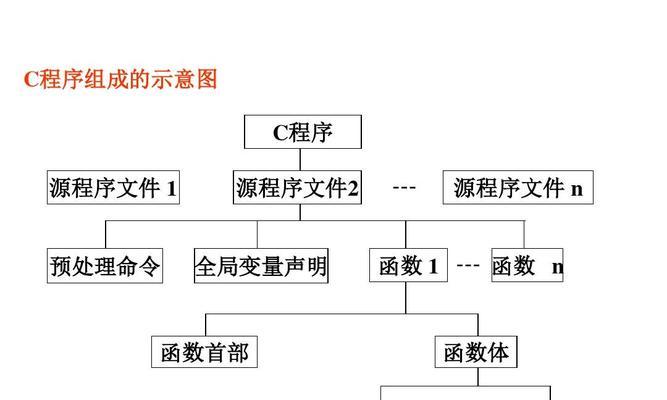 C语言源程序的基本单位——函数（函数在C语言中的作用与特点）