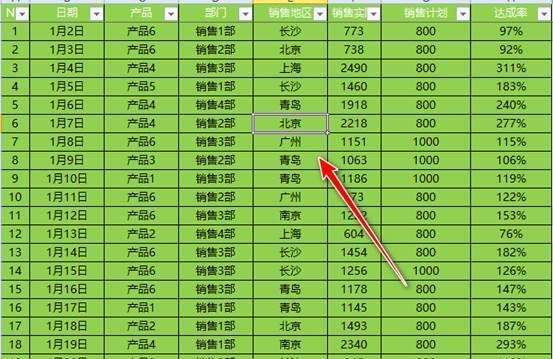 从零开始学习Excel数据透视图（掌握Excel数据透视表功能）