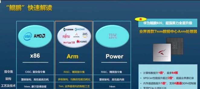 云服务器部署项目的优势和实施方法（探索云计算时代的新型开发方式）