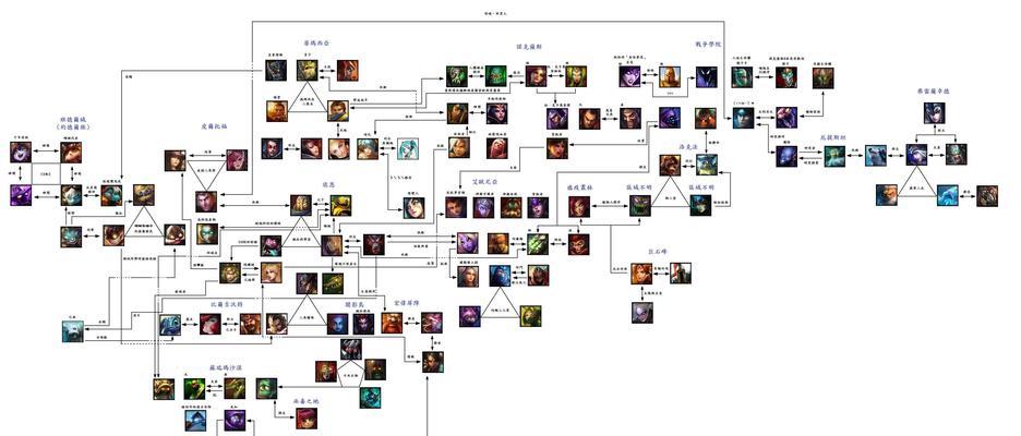 英雄联盟全部英雄列表大揭秘（探寻英雄联盟的众多英雄）