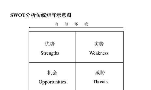 个人优势SWOT分析（探索个人优势）