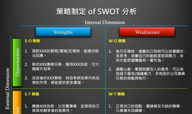 个人优势SWOT分析（探索个人优势）