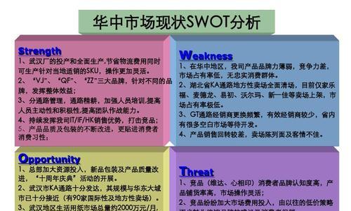 个人优势SWOT分析（探索个人优势）