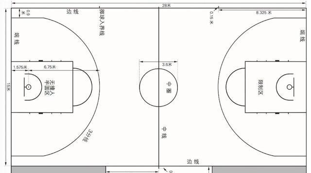 篮球场地标准尺寸及其重要性（为比赛提供公正竞争环境的关键要素）