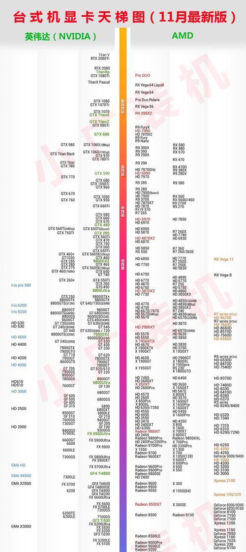 2024年最新电脑CPU处理器排行榜（领先一步的技术革新与高性能的选择——追寻CPU处理器的最新潮流）