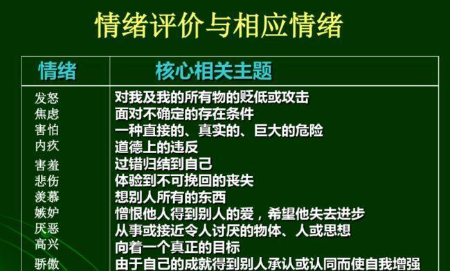 掌握情绪管理的有效方法（调控情绪有助于提高生活质量与工作效率）