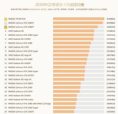 2024年显卡性价比排行榜揭晓（探索未来显卡市场）