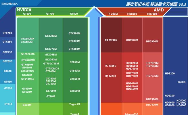 2024年显卡性价比排行榜揭晓（探索未来显卡市场）