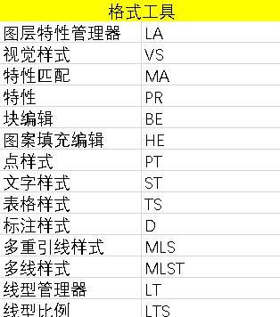 CAD快捷键命令大全——提升设计效率的关键（掌握CAD快捷键）