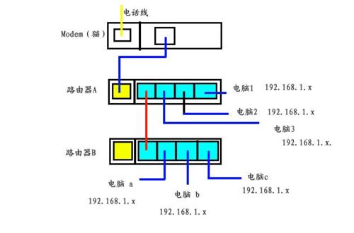 正确连接交换机（学习正确连接交换机的方法）