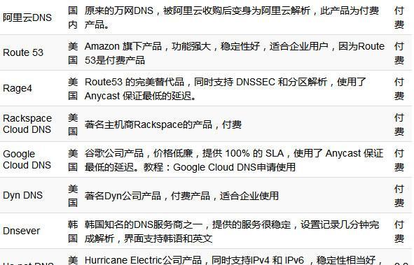 国内DNS速度排行榜（探究国内DNS服务商速度排名）