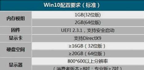 新手重装Win10系统教程（简单易行的Win10系统重装指南）