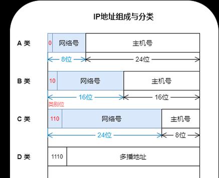 揭秘IP地址的精确位置（从数字追踪到具体坐标）