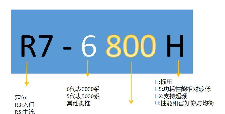 笔记本电脑选购技巧全攻略（如何选择适合自己的笔记本电脑）