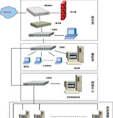 校园网络拓扑图与网络方案的设计与实施（构建高效稳定的校园网络体系结构）