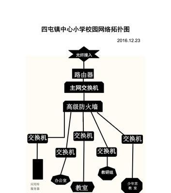 校园网络拓扑图与网络方案的设计与实施（构建高效稳定的校园网络体系结构）