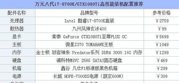 分享台式电脑最佳配置清单（一站式指南）