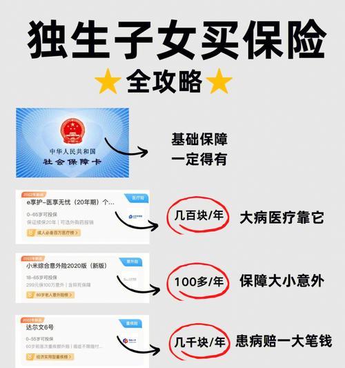 保险购买攻略（如何在保险市场中找到最适合您的保险产品）