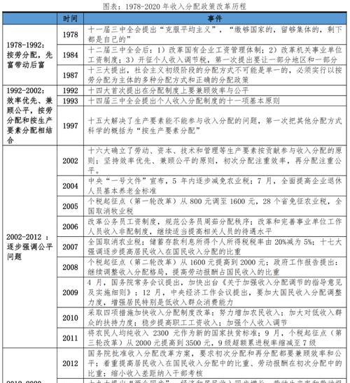 近代中国的落后（揭秘中国近代落后之谜）