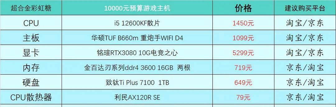 教你如何查看电脑配置参数（轻松了解你的电脑硬件信息）