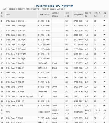 性能最强笔记本电脑排名（探索最新科技巅峰）