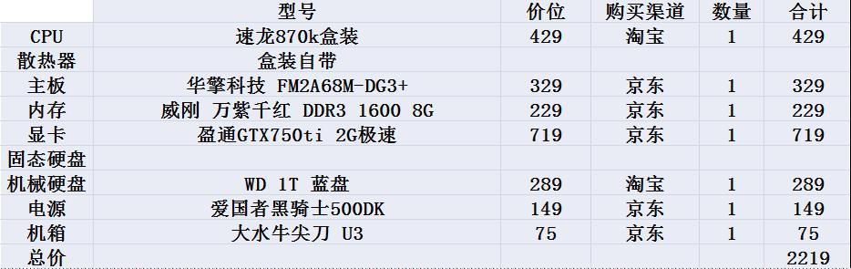 如何在2000元左右配置一台高性能台式电脑主机（超越预期的性能）