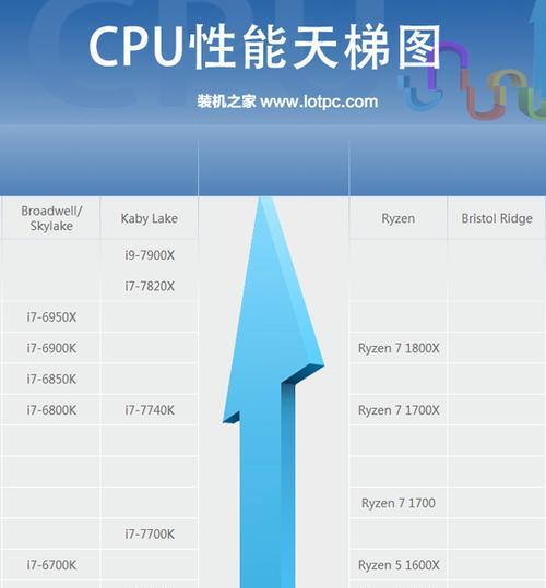 2024年台式电脑CPU性能排行榜发布，颠覆你的计算体验！