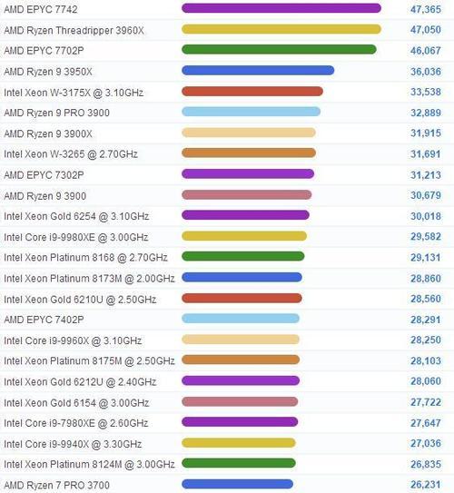 2024年台式电脑CPU性能排行榜发布，颠覆你的计算体验！