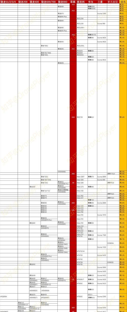 2024年台式电脑CPU性能排行榜发布，颠覆你的计算体验！